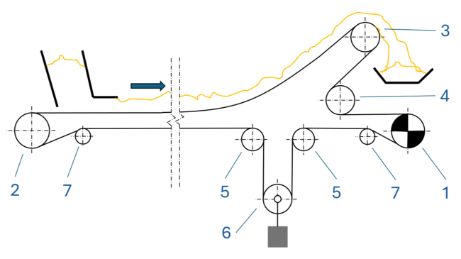 204_ Trommel Pulley Schema Trommelbezeichnungen