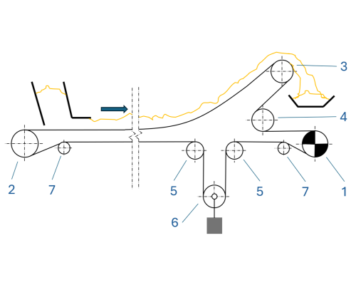 204_ Trommel Pulley Schema Trommelbezeichnungen